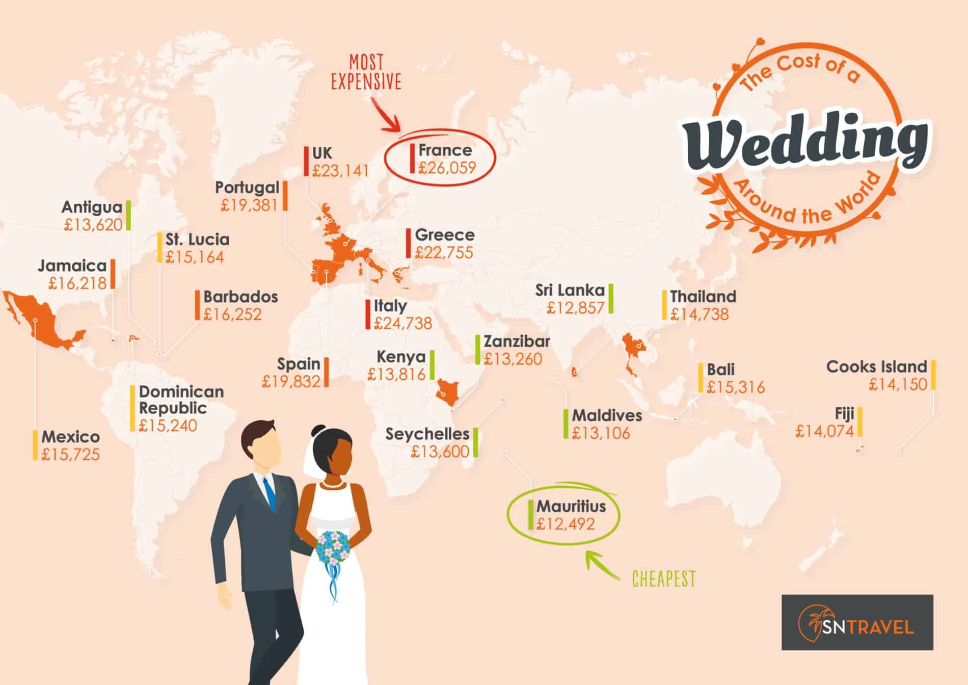 The Cost Of Getting Married Abroad 22 Countries Analysed 